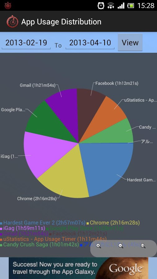 Usage time