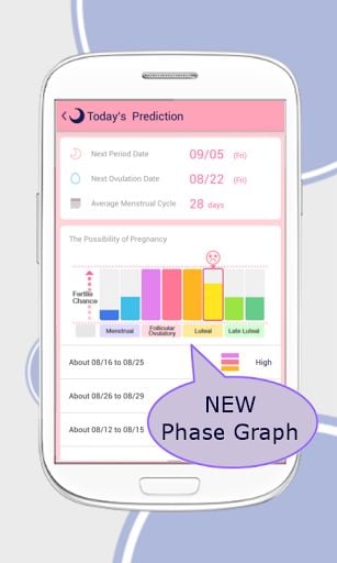 Period Tracker Lunacycle截图1