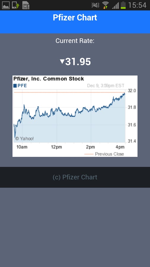 Pfizer Chart截图2