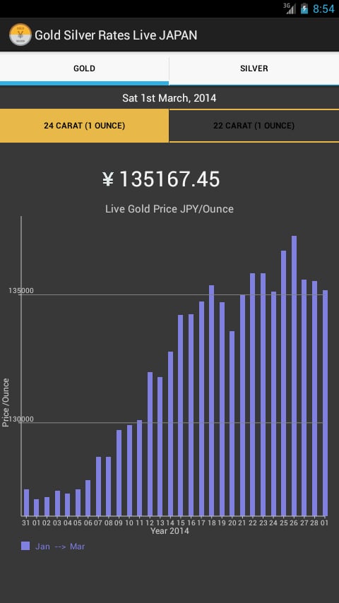 Gold Silver Rates Live J...截图3