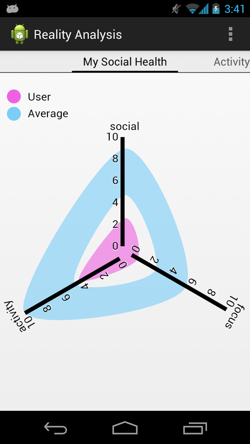 Reality Analysis截图1