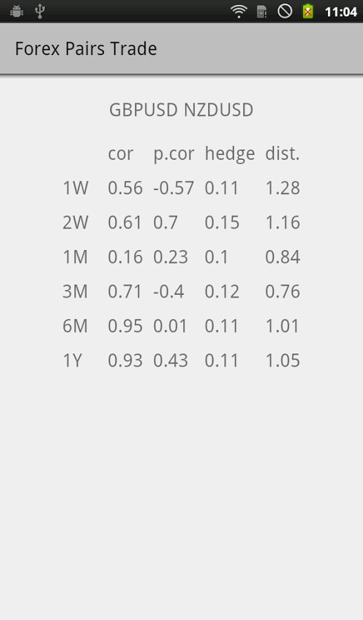 Forex Pairs Trade截图4