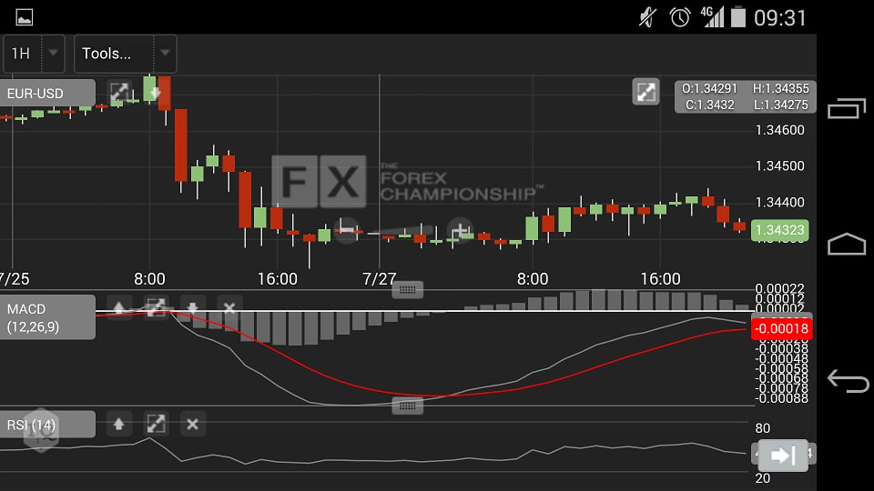 The Forex Championship截图10