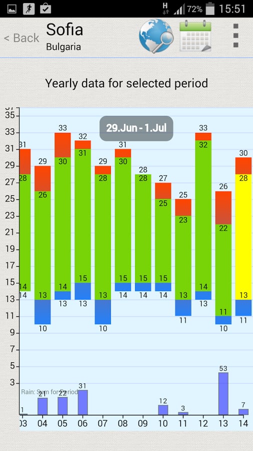 Weather Archive截图2