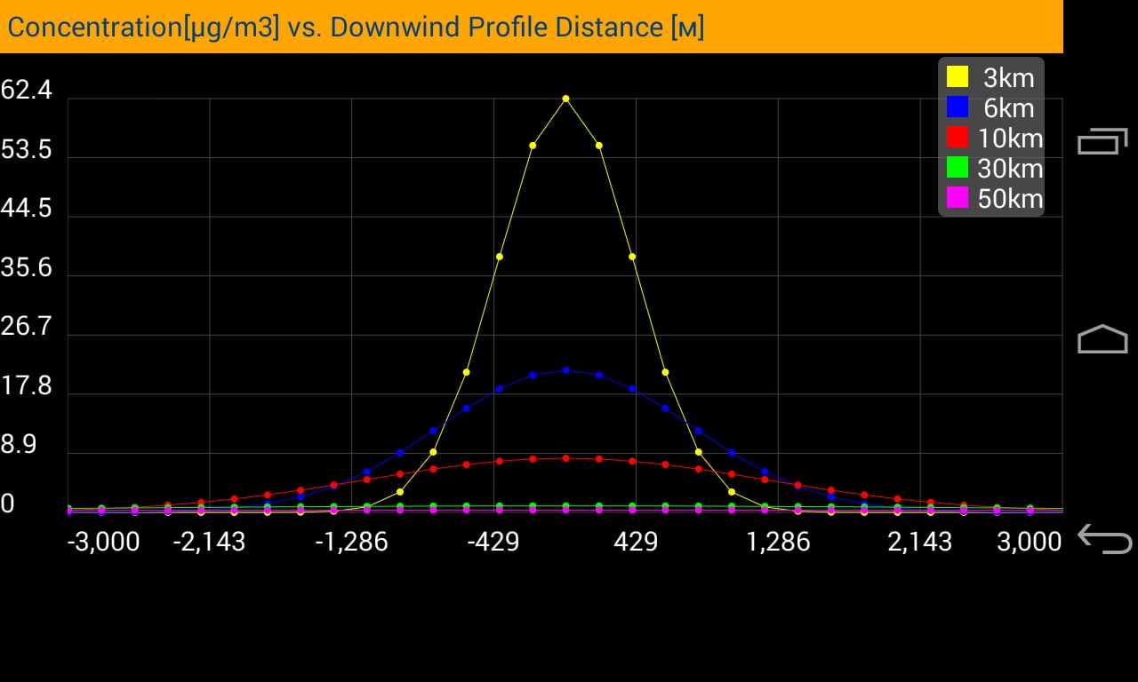 Gauss's Plume Model截图4