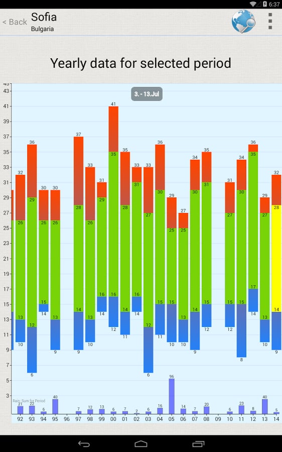 Weather Archive截图3