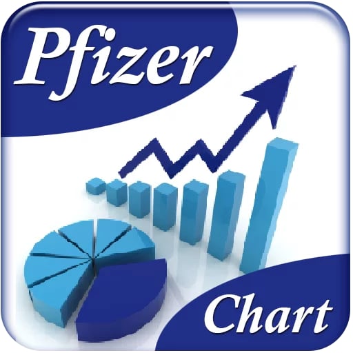 Pfizer Chart截图1