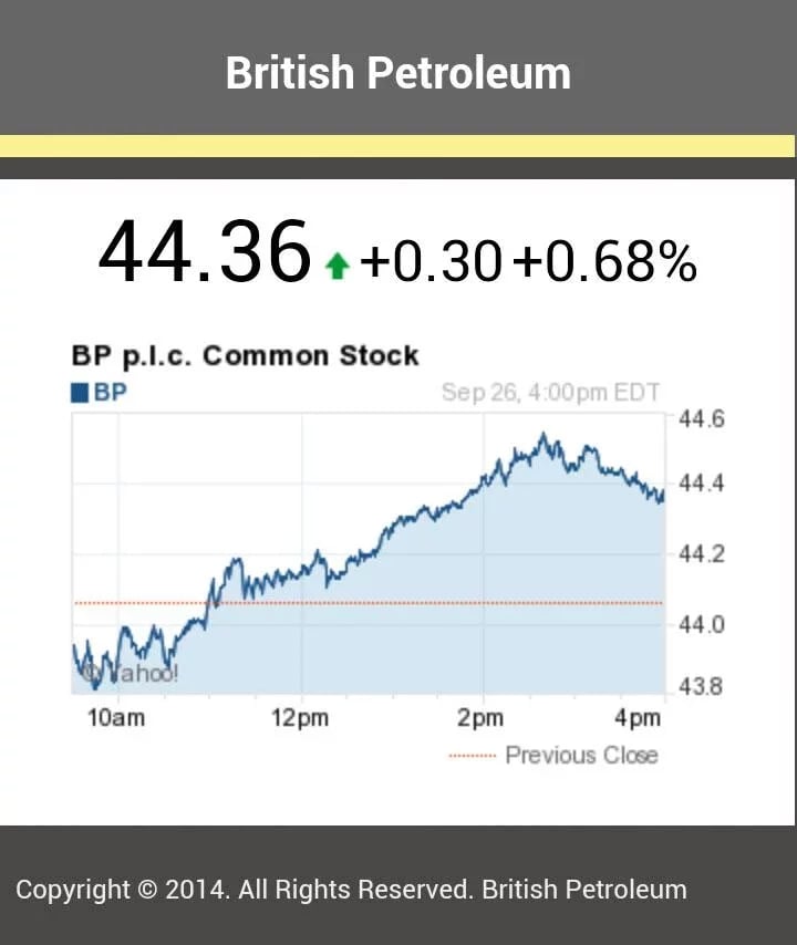 British Petroleum Stocks...截图1