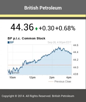 British Petroleum Stocks...截图