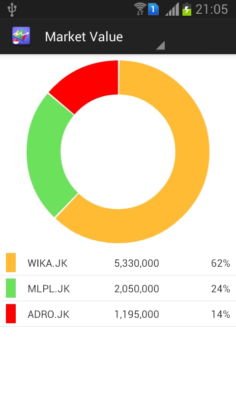 My Bursa Efek Indonesia ...截图1