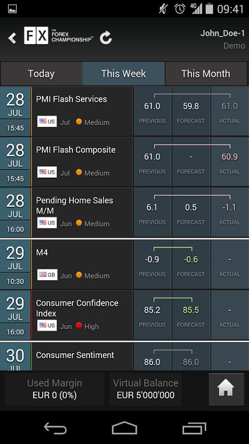 The Forex Championship截图2