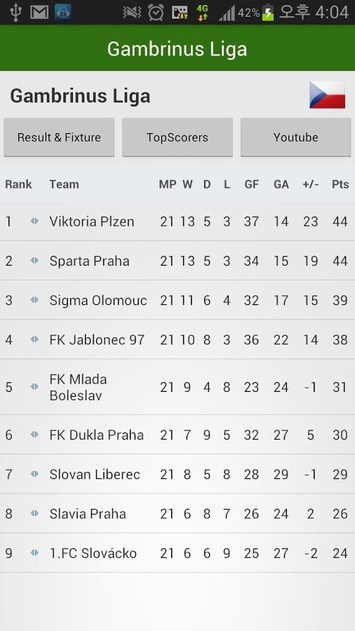 Czech Republic League Ra...截图2