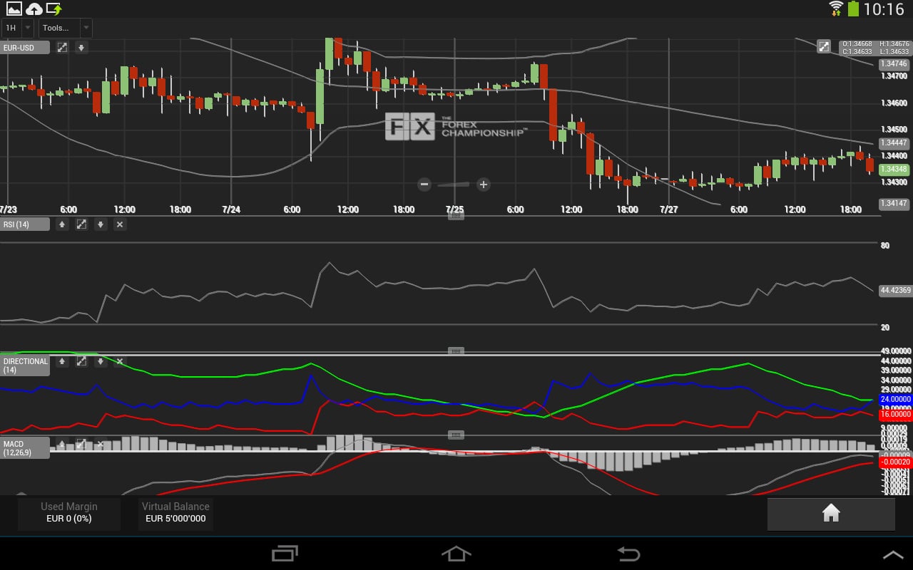 The Forex Championship截图4