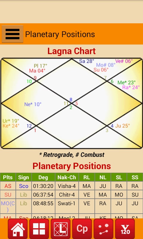 Astrology-KP截图3