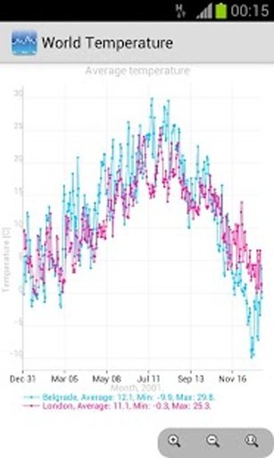 World Temperature History截图6