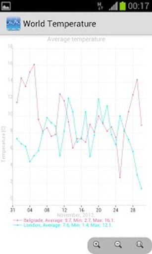 World Temperature History截图2