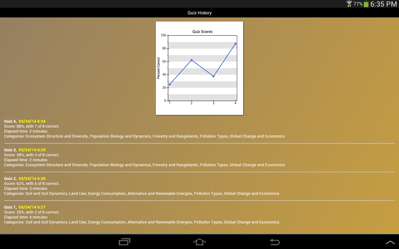 AP Environmental Science截图3