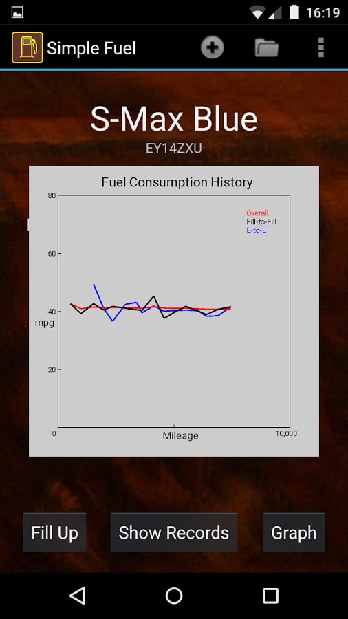 Simple Fuel Tracker截图3