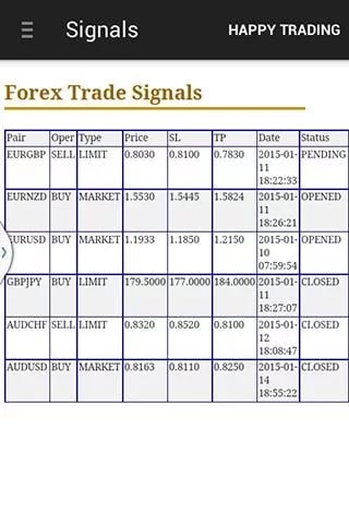 Forex Signal Lite截图3