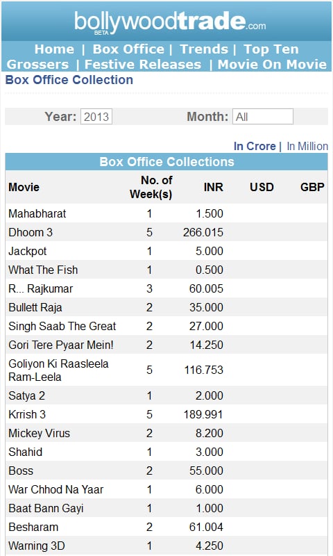 Bollywood Trade截图7