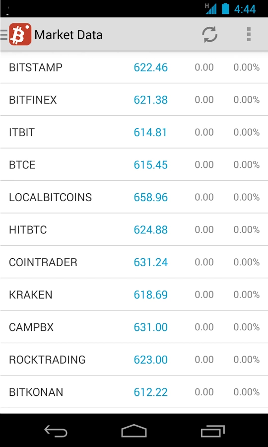 Local Trader for LocalBitcoins截图8