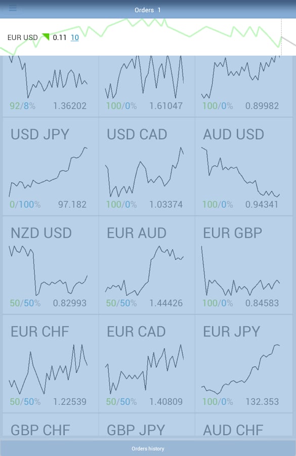 Liga Forex截图6