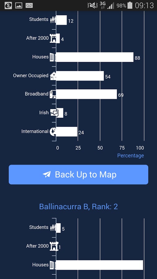 Census Explorer截图8