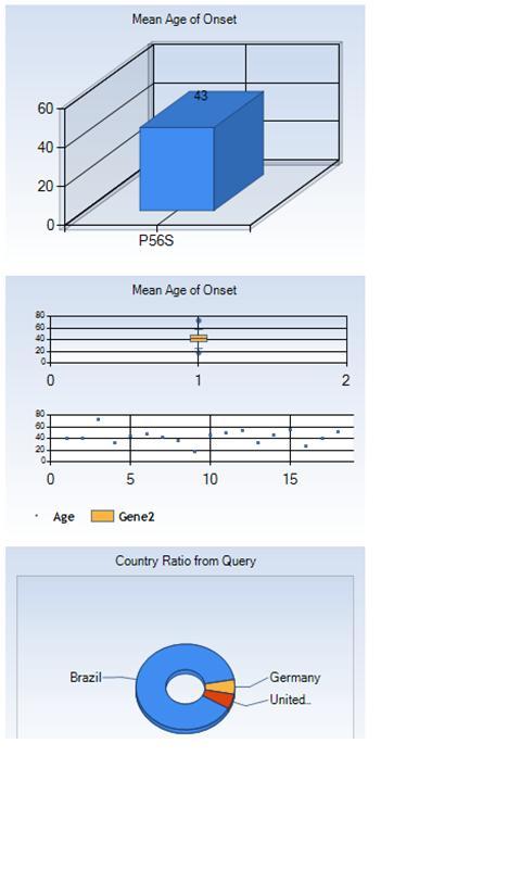 ALS Online genetics Database截图4