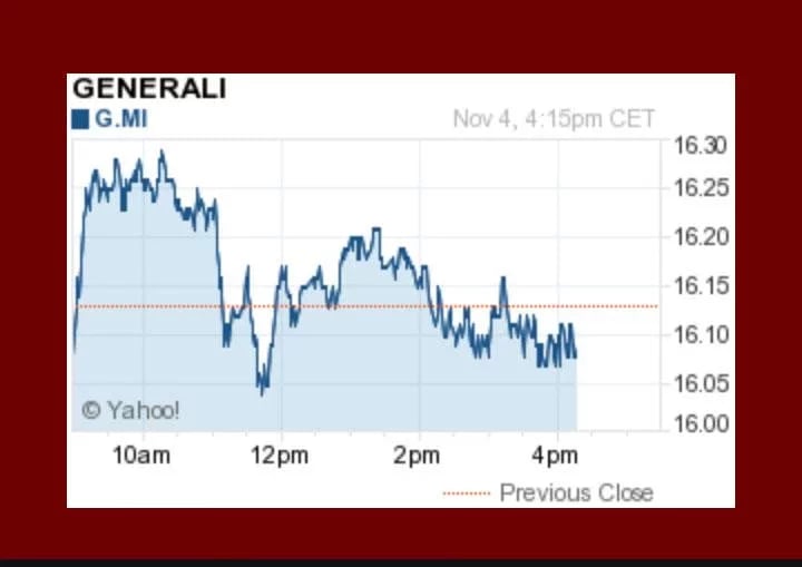 Generali Chart截图1