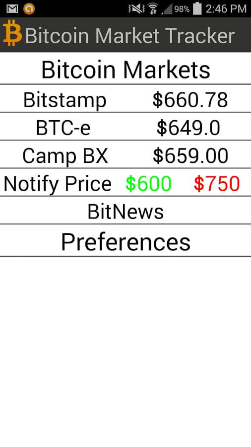 Bitcoin Market Tracker截图3