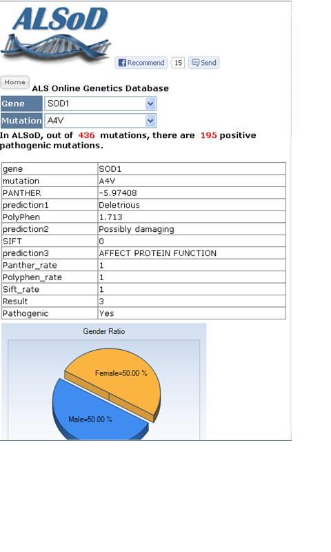 ALS Online genetics Database截图3