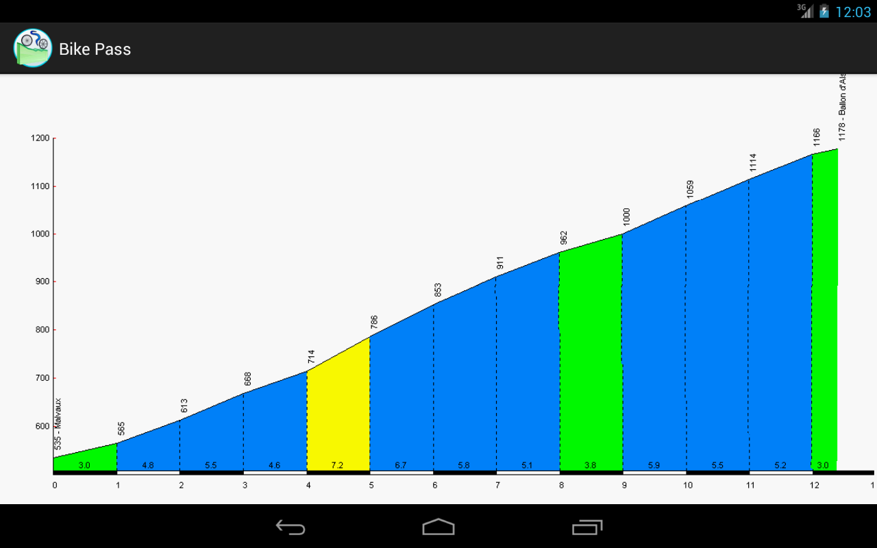 Bike pass demo截图4