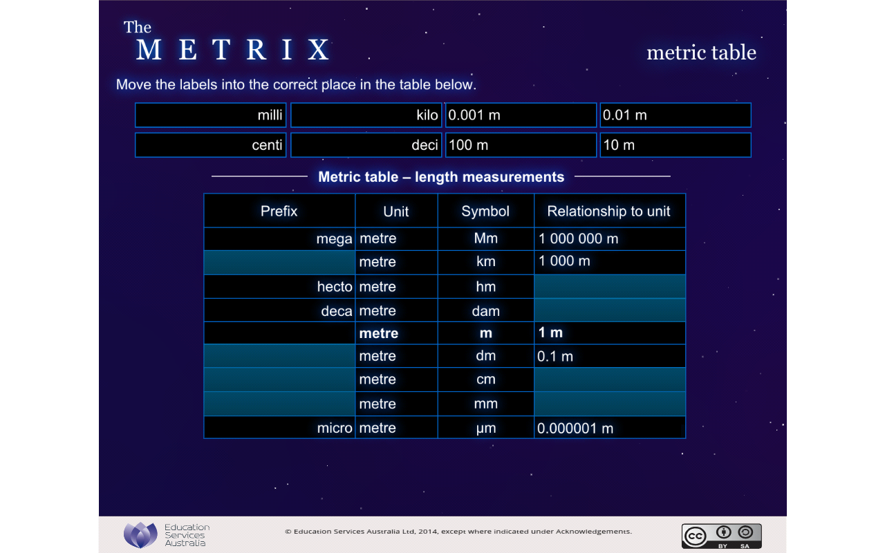 The Metrix: metric table截图7