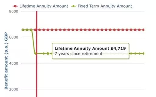 LV= Fixed vs. Lifetime A...截图5