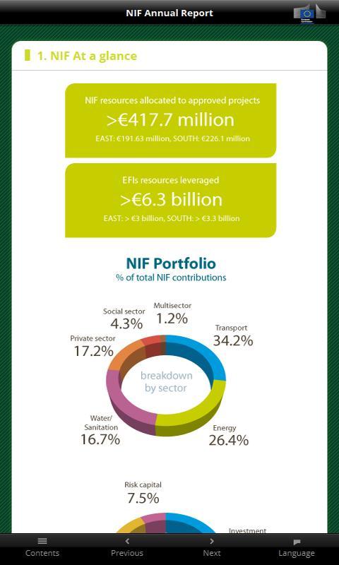 NIF 2011 Annual Report截图2