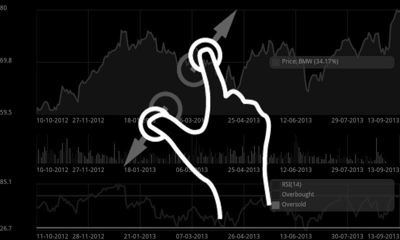 Frankfurt Stock Analyzer Lite截图4