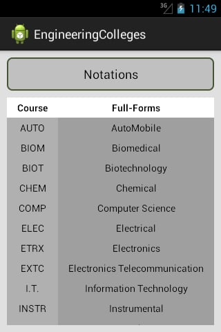 Engineering Colleges截图4