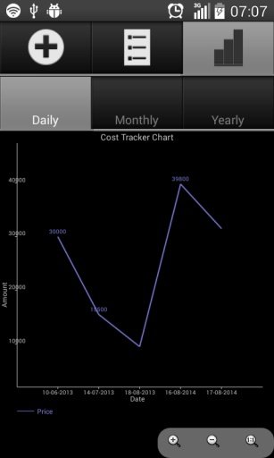 Cost Tracker截图5