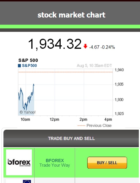 Stock Market Chart截图2