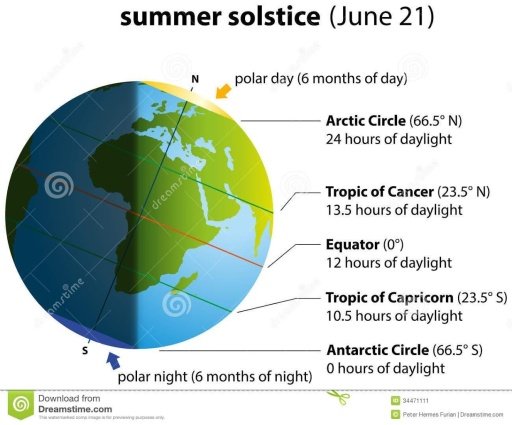 Summer solstice截图1