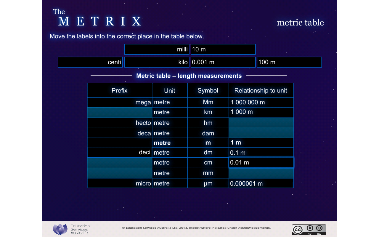 The Metrix: metric table截图8