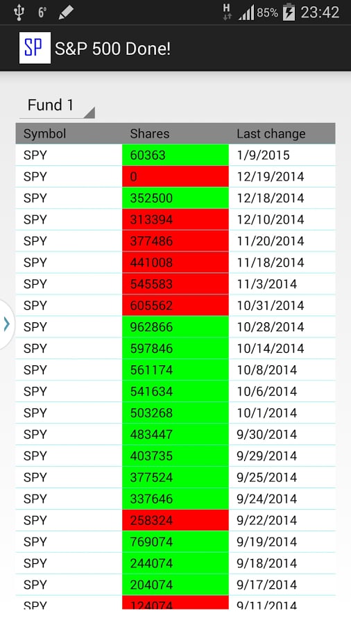 S&amp;P 500 Open Position截图2