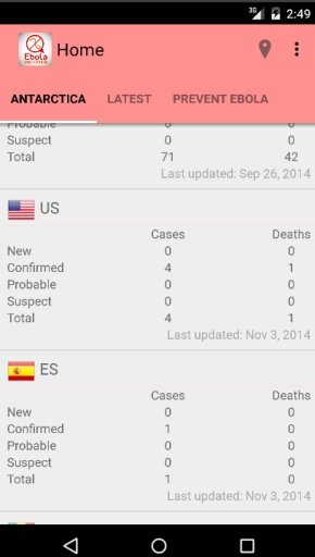 Ebola Prevention App截图5