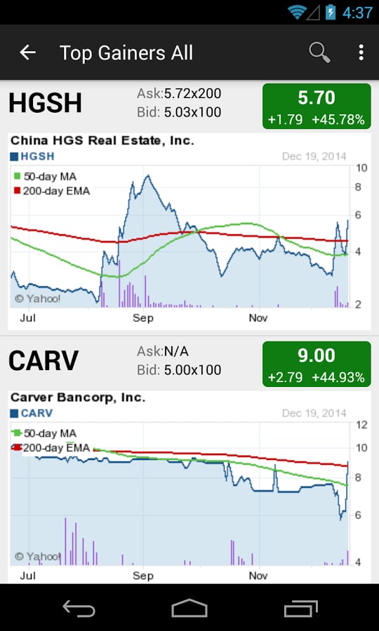 Stock Chart US By Chartm...截图3