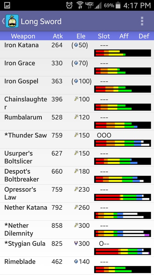 MH3U Database截图4