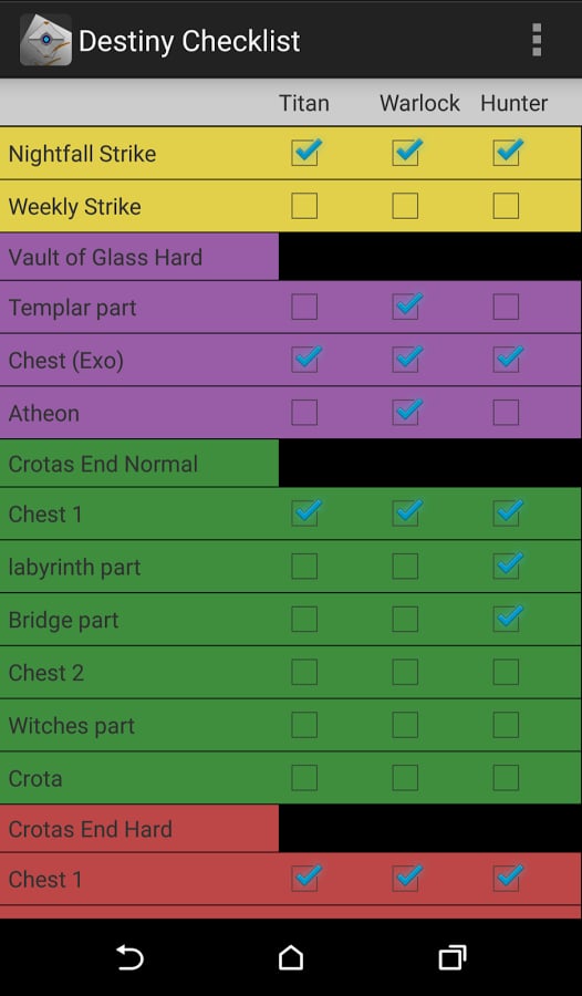 Checklist for Destiny截图3