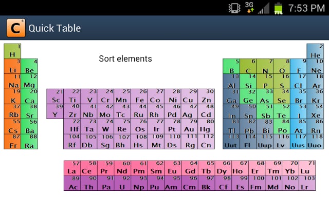 Quick Table Periodic Table截图5