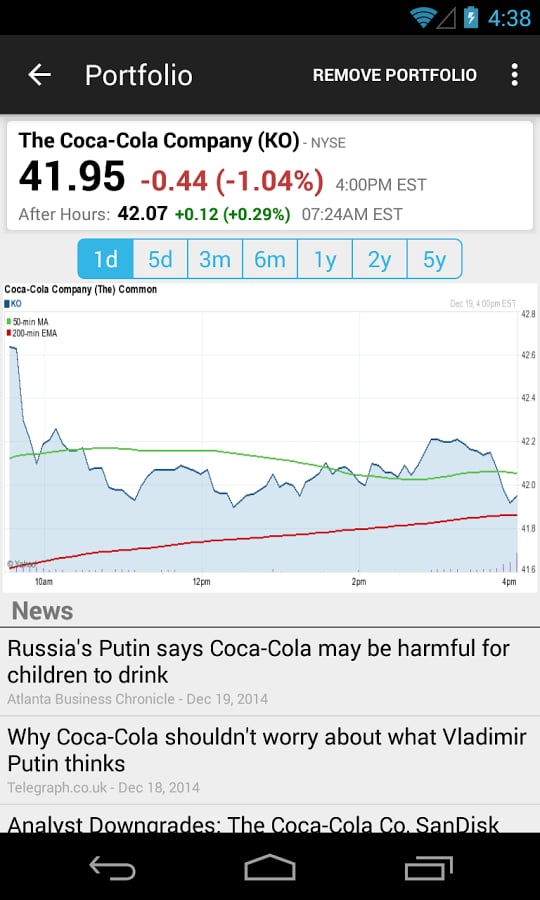 Stock Chart US By Chartm...截图2