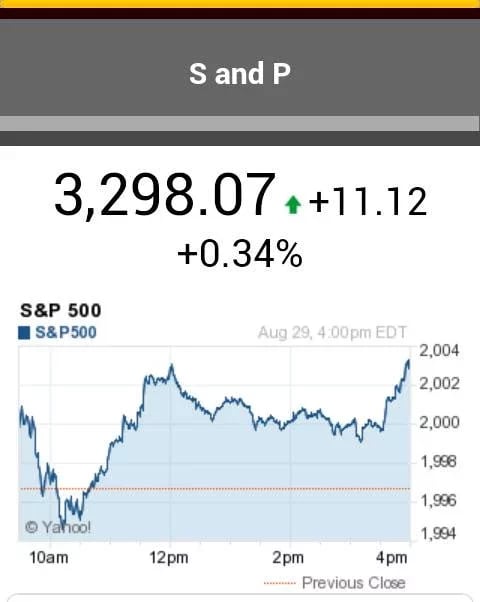 S&amp;P Chart截图2