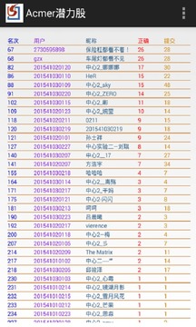 吉林师范大学Acm评测系统截图